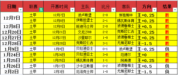 河南酒祖杜,康败于上海,申花,乐鱼体育官网,乐鱼体育平台,乐鱼体育链接,乐鱼体育官方