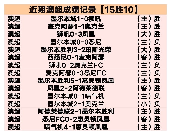 新赛季,全面恢复主,客场赛制,乐鱼体育官网,乐鱼体育平台,乐鱼体育链接,乐鱼体育官方