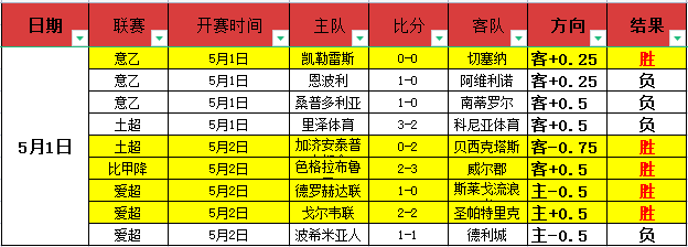 大乐透期号,分析,专家推荐阿,乐鱼体育官网,乐鱼体育平台,乐鱼体育链接,乐鱼体育官方