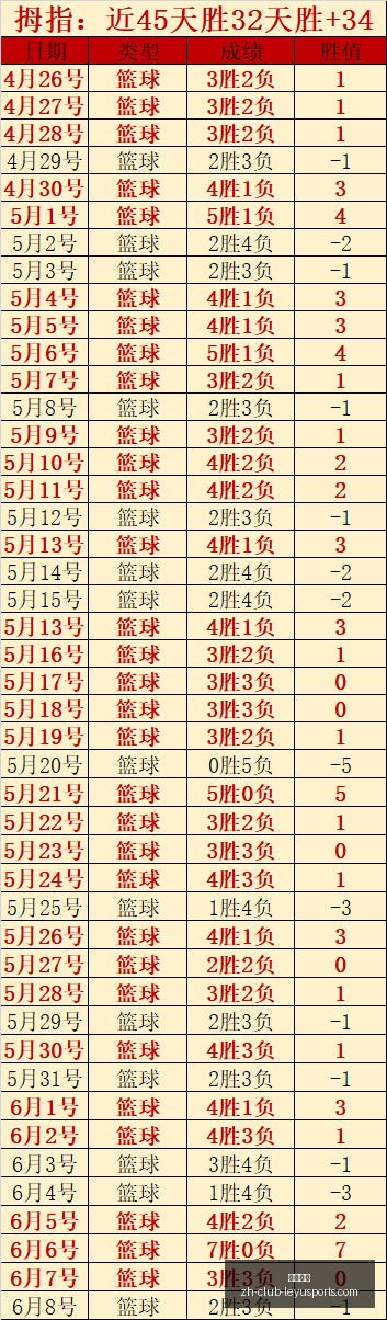 红姐足球解,刚果队力争,胜利,乐鱼体育官网,乐鱼体育App,乐鱼体育直播,乐鱼体育平台,乐鱼体育娱乐