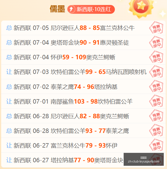 库里领衔,名人堂现役,球员特展盛,乐鱼体育官网,乐鱼体育App,乐鱼体育直播,乐鱼体育平台,乐鱼体育娱乐