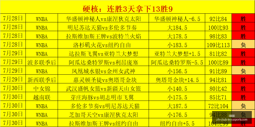 年度法国体,坛风云人物,齐达内荣登,乐鱼体育官网,乐鱼体育App,乐鱼体育直播,乐鱼体育平台,乐鱼体育娱乐