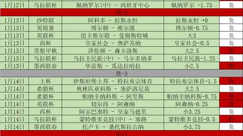 沙特细腻南美脚法获古广明赞赏，国足有望战平或小胜一球
