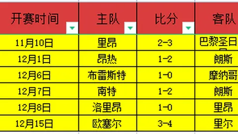 墨西哥美洲近期表现佳，专家预测能否轻松闯关