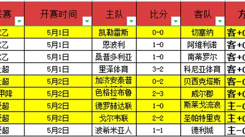 大乐透期号分析：专家推荐阿森纳双核30岁老将值不值