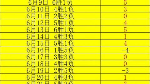 202646天狂揽40场胜利赛事状态火爆