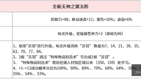 乐鱼体育 045855